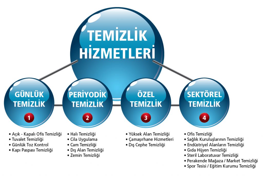 Temizlik-Hizmet1